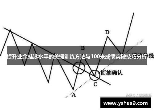 提升业余蛙泳水平的关键训练方法与100米成绩突破技巧分析